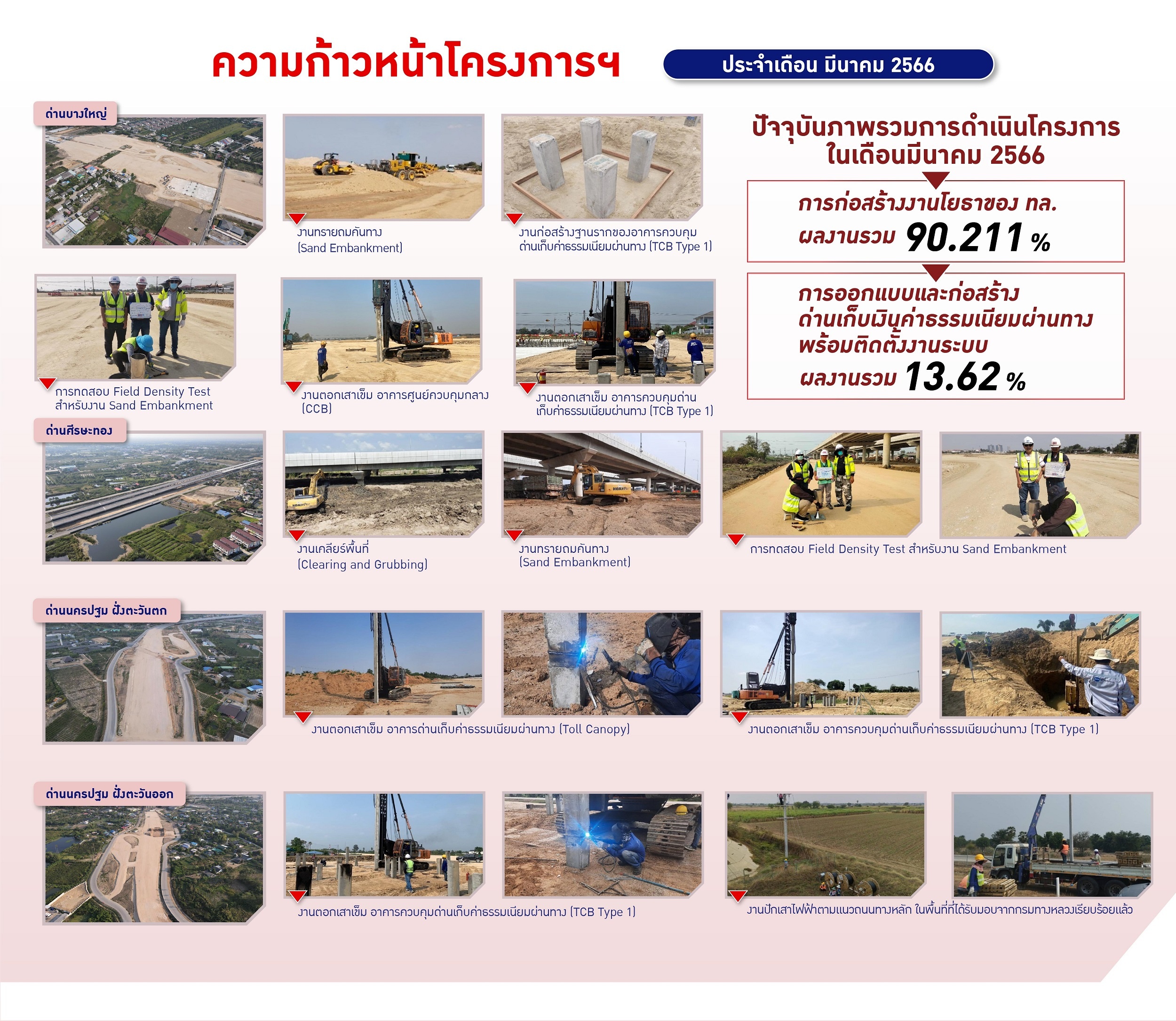 ความก้าวหน้าโครงการ-มอเตอร์เวย์ บางใหญ่-กาญจนบุรี.jpg